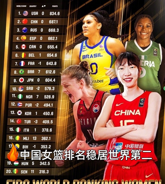北京女篮战胜上海队，继续稳坐榜首的简单介绍