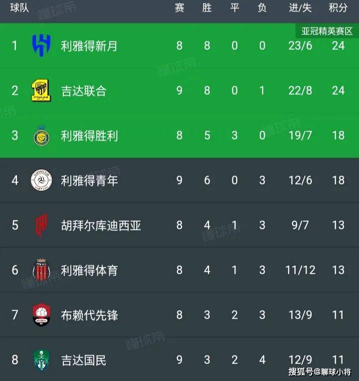AC米兰反客为主战胜拉齐奥，跃升积分榜