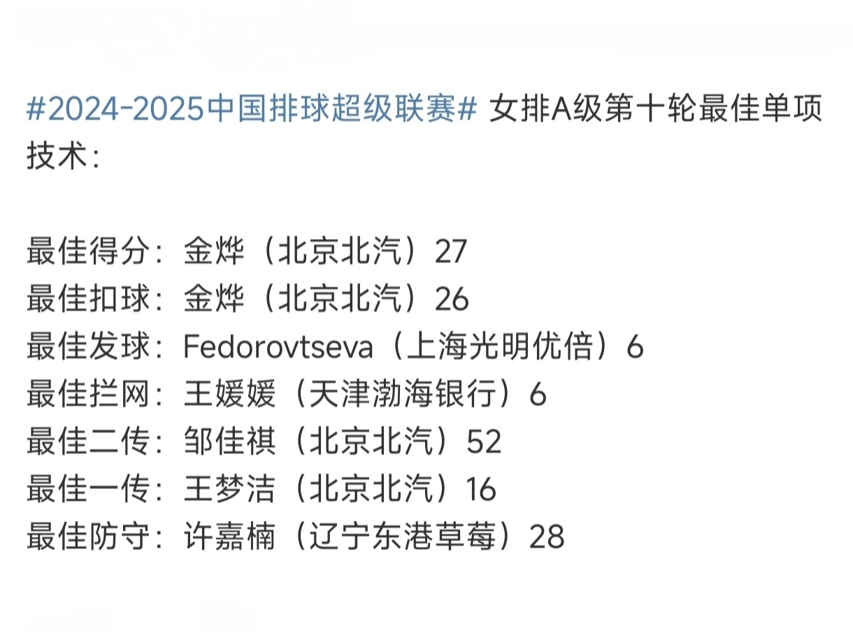 联赛精彩绝伦，球队实力跃居榜首的简单介绍